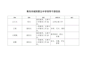 青岛市城阳第五中学领导干部信息.docx