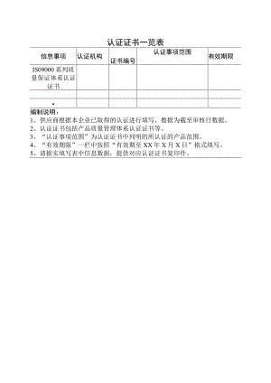认证证书一览表（2023年）.docx