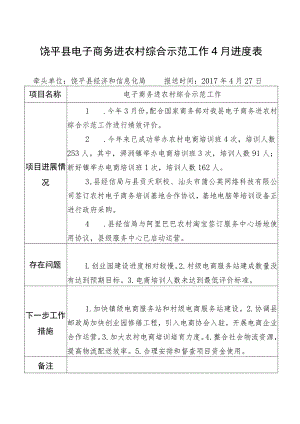 饶平县电子商务进农村综合示范工作4月进度表.docx
