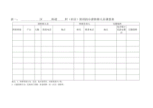 表一区街道村社区防汛防台需转移人员调查表.docx