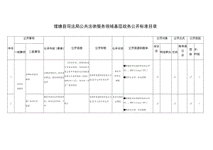 理塘县司法局公共法律服务领域基层政务公开标准目录.docx