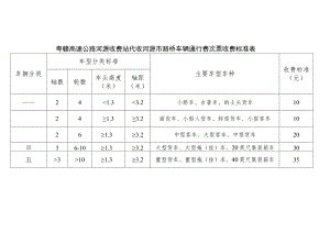 粤赣高速公路河源收费站代收河源市路桥车辆通行费次票收费标准表.docx