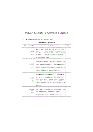 岩土工程、勘察、设计、施工、监测、运维建筑信息模型应用评价表、综合效益评价表.docx