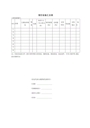 XX项目报价设备汇总表（2023年）.docx