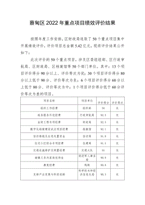 蔡甸区2022年重点项目绩效评价结果.docx