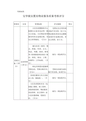 考核标准宝华镇安置房物业服务质量考核评分.docx