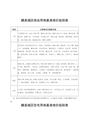 赣县城区商业用地基准地价级别表.docx