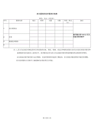 XX项目卖方提供的技术服务价格表 （2023年）.docx