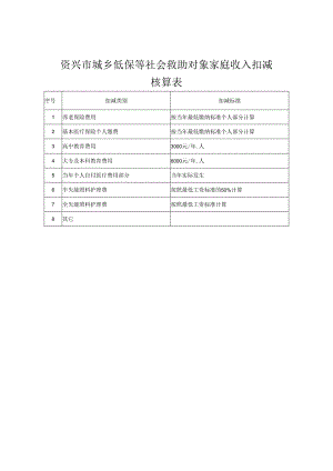 资兴市城乡低保等社会救助对象家庭收入扣减核算表.docx