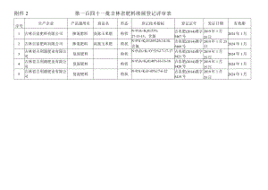 第一百四十一批吉林省肥料续展登记评审表.docx