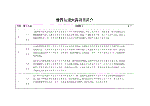 世界技能大赛项目简介.docx