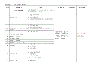 派驻期装修阶段任务书.docx