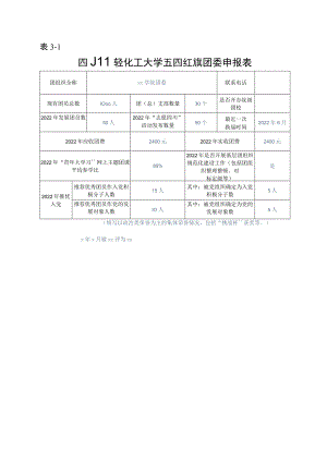 表3-1四川轻化工大学五四红旗团委申报表.docx
