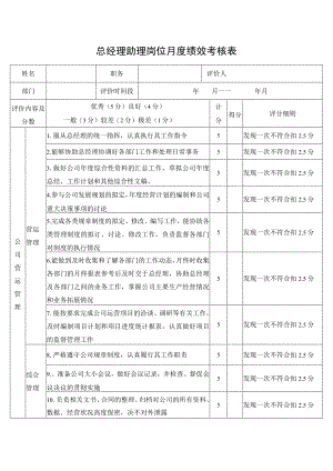 总经理助理岗位月度绩效考核表.docx