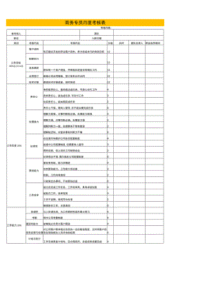 商务专员绩效考核.docx