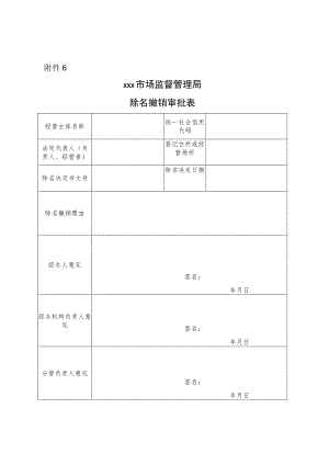 ×××市场监督管理局除名撤销审批表.docx