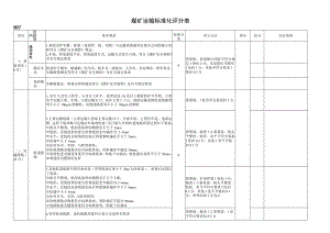 煤矿运输标准化评分表.docx