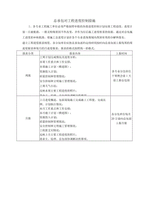总承包对工程进度控制措施.docx