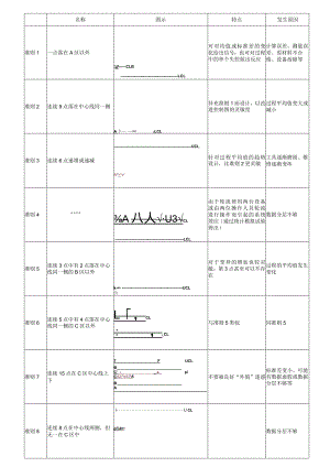 控制图判异8原则.docx