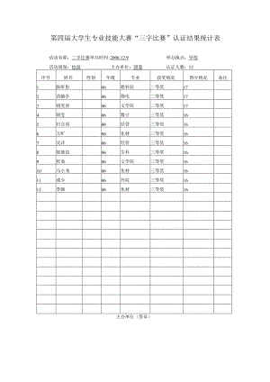 第四届大学生专业技能大赛“三字比赛”认证结果统计表.docx