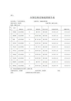 表七全国信鸽竞翔成绩报告表.docx
