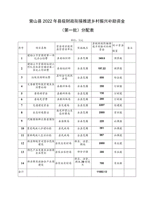 营山县2022年县级财政衔接推进乡村振兴补助资金第一批分配表.docx