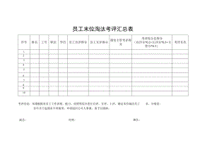 员工末位淘汰考评汇总表.docx