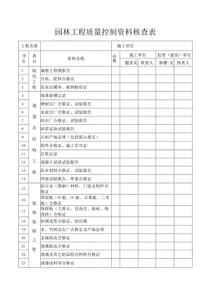 园林工程质量控制资料核查表.docx
