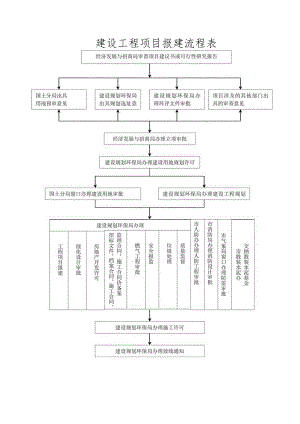 山东建设项目报建流程.docx