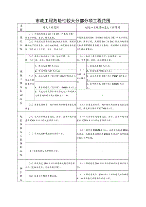 市政工程危险性较大分部分项工程范围.docx