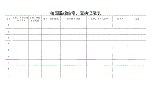 校园监控维修、更换记录表.docx