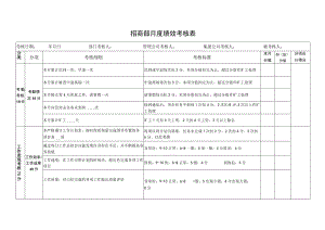 招商部月度绩效考核表.docx