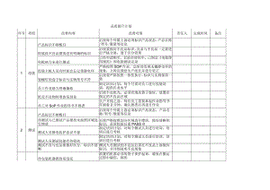 品质提升计划.docx