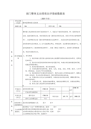 部门整体支出绩效自评基础数据表.docx