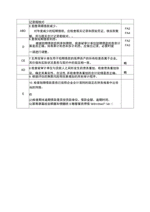 企业短期借款实质性程序文件.docx