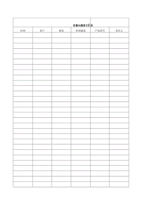 内外部质量问题索引目录.docx