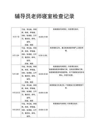 辅导员老师寝室检查记录.docx