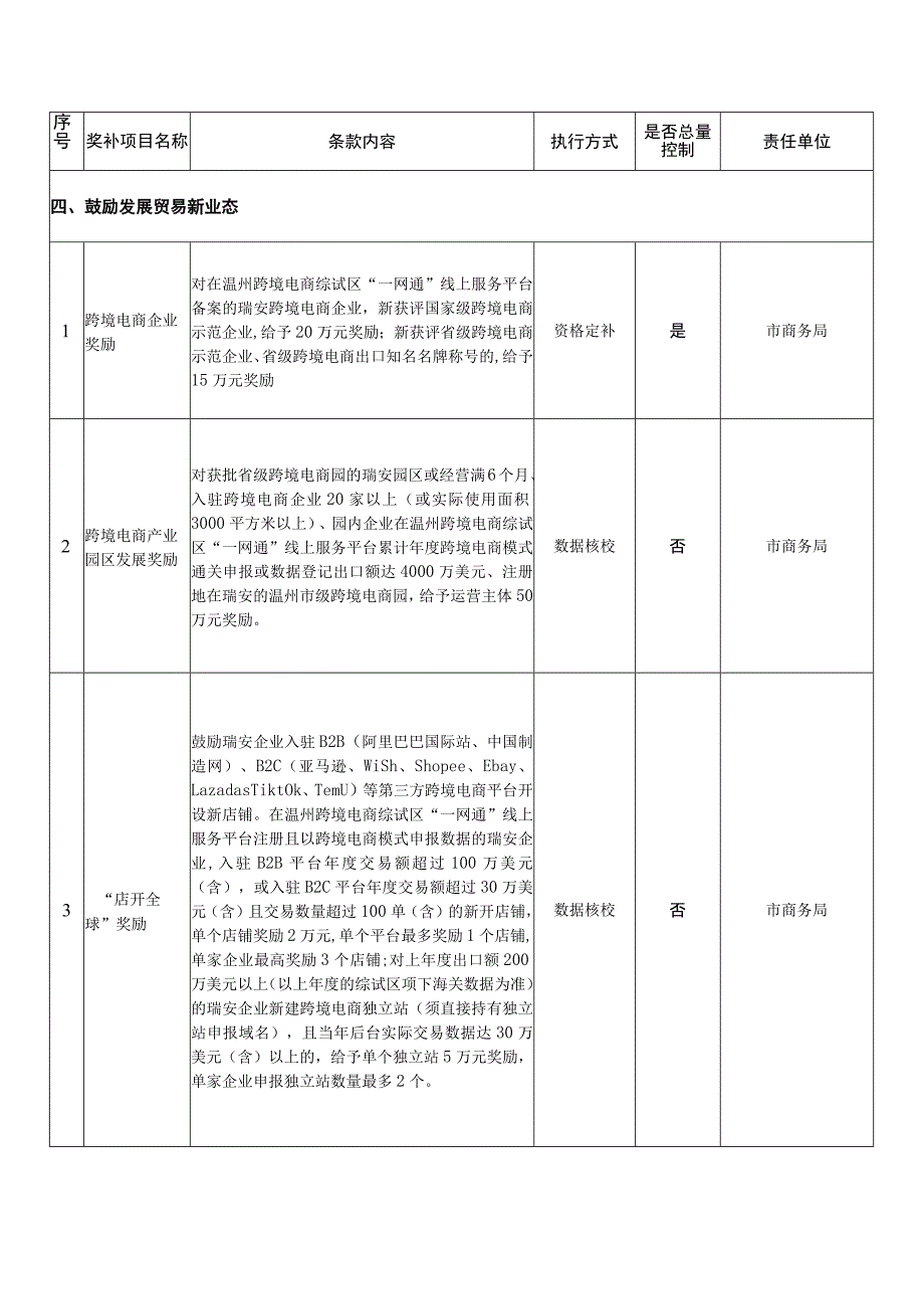 关于进一步加快开放型经济发展的若干政策意见(征求意见稿).docx_第3页