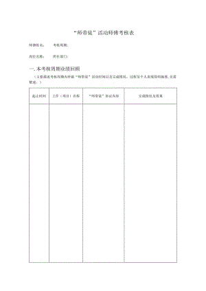“师带徒”年终师傅考核表.docx