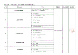 派驻期正常阶段业主档案建立任务书.docx