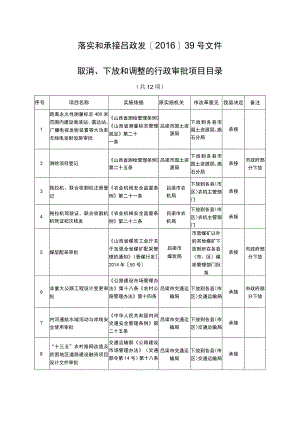 落实和承接吕政发201639号文件取消、下放和调整的行政审批项目目录.docx
