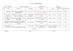控制面板考核指标库.docx