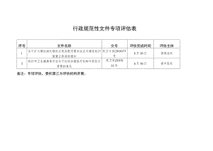 行政规范性文件专项评估表.docx