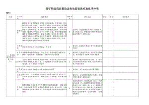 煤矿职业病危害防治和地面设施标准化评分表.docx
