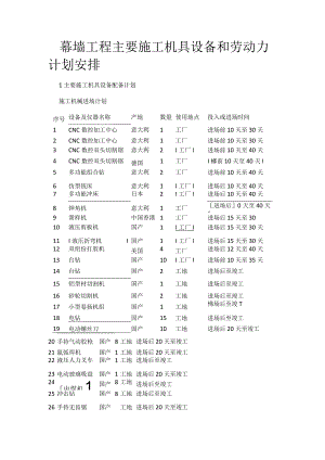 幕墙工程主要紧急施工机具设备和劳动力计划安排.docx