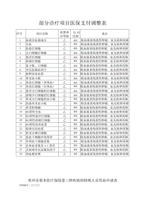 部分诊疗项目医保支付调整表.docx