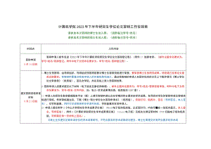 计算机学院2023年下半年研究生学位论文答辩工作安排表.docx