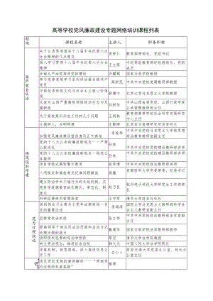 高等学校党风廉政建设专题网络培训课程列表.docx