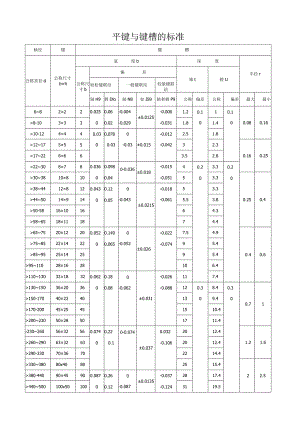 平键与键槽的标准.docx
