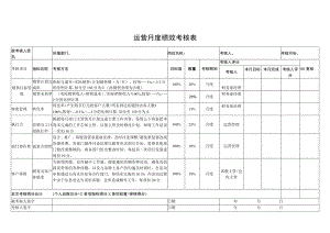 运营月度绩效考核表.docx